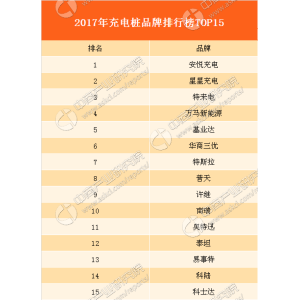 千亿球友会注册2017年最新充电桩品牌排行榜出炉：安悦充电最受群众的爱好！