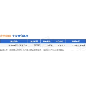 10月11日永贵电器跌69千亿球友会登陆2%鹏华宏观灵敏设置混淆基金重仓该股