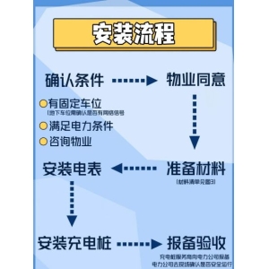 千亿球友会官网领克车主必看！家用充电桩申请amp;选购全攻略