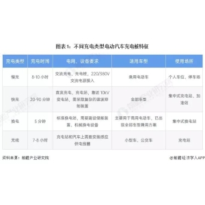 千亿球友会全站2023-2028年环球及中国电动汽车充电桩行业开展阐发