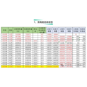 天下充电桩市场数据陈述千亿球友会网址