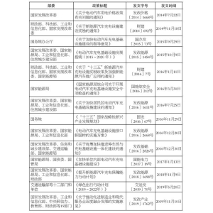 千亿球友会官网新基建下对充电桩建立情势的瞻望