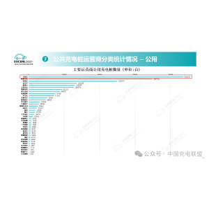 联袂2万+运营商云快充为千亿球友会综合放慢构建充电根底设备收集系统赋力