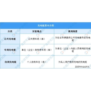 新能源充电桩行业开展远景讨论千亿球友会注册