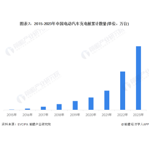 充电比加千亿球友会网址油还要便利！特斯拉在中国建成11500+根超等充电桩：可用